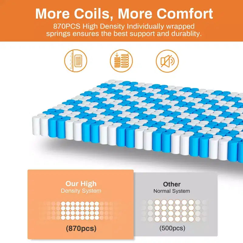 Matelas King 14 pouces en boîte, lit hybride en mousse à mémoire de forme, fermeté moyenne, tissu rafraîchissant et respirant, isolation des mouvements, soulagement de la pression zonale